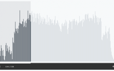 Rehearsed piece Could You Be Loved